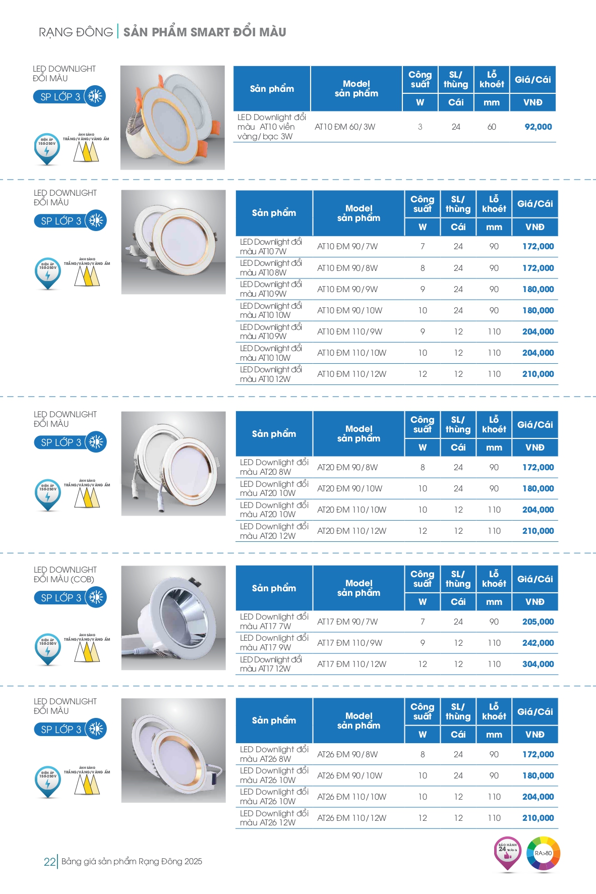 Bảng giá đèn LED Rạng Đông mới nhất